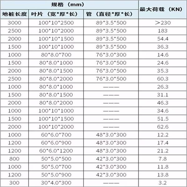 长春螺旋地桩产品规格尺寸